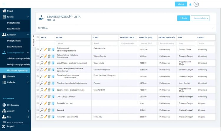 Kompletny i prawdopodobnie najtańszy CRM na rynku z tak bogatą funkcjonalnością